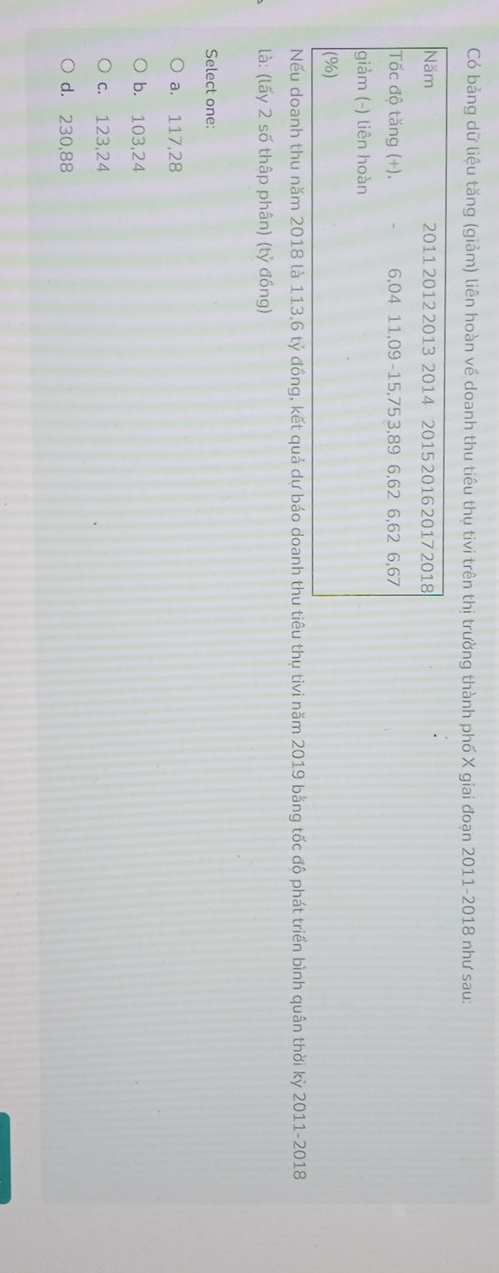 Có bảng dữ liệu tăng (giảm) liên hoàn về doanh thu tiêu thụ tivi trên thị trường thành phố X giai đoạn 2011-2018 như sau:
Năm 2011 2012 2013 2014 2015 2016 2017 2018
Tốc độ tăng (+), 6, 04 11, 09 - 15, 75 3, 89 6, 62 6, 62 6, 67
giảm (-) liên hoàn
(%)
Nếu doanh thu năm 2018 là 113, 6 tỷ đồng, kết quả dự báo doanh thu tiêu thụ tivi năm 2019 bằng tốc độ phát triển bình quân thời kỳ 2011-2018
là: (lấy 2 số thập phân) (tỷ đồng)
Select one:
a. 117,28
b. 103,24
c. 123,24
d. 230,88