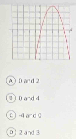 A 0 and 2
B  0 and 4
c -4 and 0
D 2 and 3