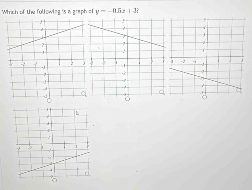 Which of the following is a graph of y=-0.5x+3 ?