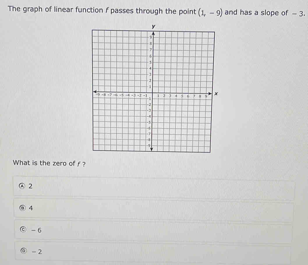 The graph of linear function f passes through the point (1,-9) and has a slope of - 3.
What is the zero of f ?
Ⓐ 2
⑧ 4
- 6
- 2