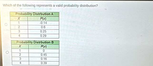 Solved: Which of the following represents a valid probability ...
