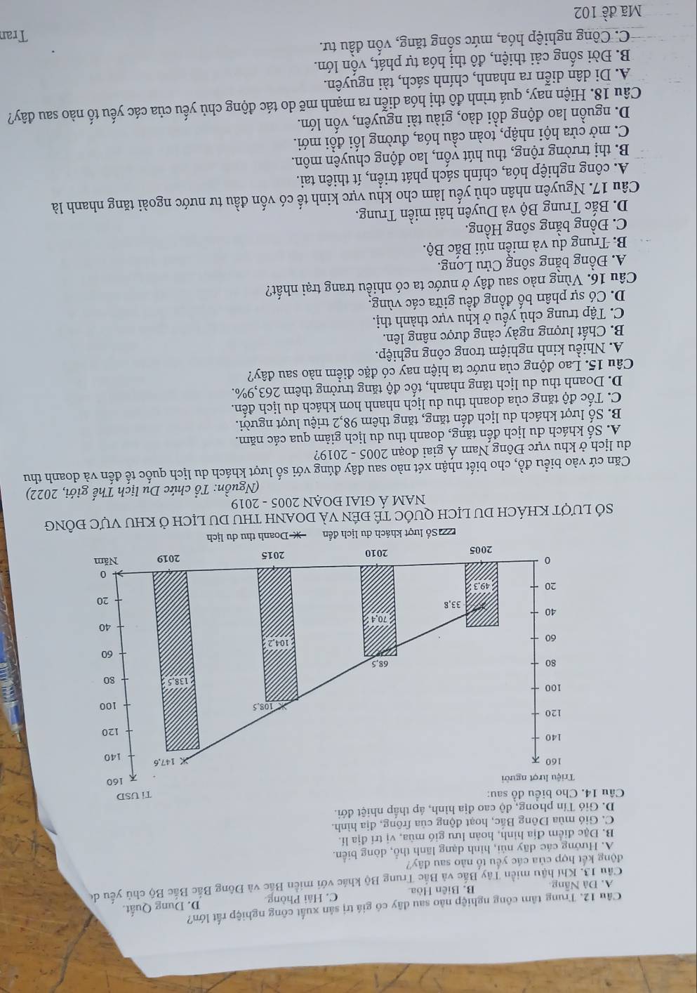 Trung tâm công nghiệp nào sau đây có giá trị sân xuất công nghiệp rất lớn?
A. Đà Nẵng B. Biên Hòa C. Hải Phòng. D. Dung Quất.
Cầu 13. Khí hậu miền Tây Bắc và Bắc Trung Bộ khác với miền Bắc và Đông Bắc Bắc Bộ chủ yếu de
động kết hợp của các yếu tố nào sau đây?
A. Hướng các dãy núi, hình dạng lãnh thổ, dòng biển.
B. Đặc điểm địa hình, hoàn lưu gió mùa, vị trí địa lí.
C. Gió mùa Đông Bắc, hoạt động của frông, địa hình.
D. Gió Tín phong, độ cao địa hình, áp thấp nhiệt đới.
Câu
Số lượt khách dU lịch qUỐc TÉ đền vÀ DOanh thU Du lịch ở khU vực đỒng
NAM Á GIAI ĐOAN 2005 - 2019
(Nguồn: Tổ chức Du lịch Thế giới, 2022)
Căn cứ vào biểu đồ, cho biết nhận xét nào sau đây đúng với số lượt khách du lịch quốc tế đến và doanh thu
du lịch ở khu vực Đông Nam Á giai đoạn 2005 - 2019?
A. Số khách du lịch đến tăng, doanh thu du lịch giảm qua các năm.
B. Số lượt khách du lịch đến tăng, tăng thêm 98,2 triệu lượt người.
C. Tốc độ tăng của doanh thu du lịch nhanh hơn khách du lịch đến.
D. Doanh thu du lịch tăng nhanh, tốc độ tăng trưởng thêm 263,9%.
Câu 15. Lao động của nước ta hiện nay có đặc điểm nào sau đây?
A. Nhiều kinh nghiệm trong công nghiệp.
B. Chất lượng ngày càng được nâng lên.
C. Tập trung chủ yếu ở khu vực thành thị.
D. Có sự phân bố đồng đều giữa các vùng.
Câu 16. Vùng nào sau đây ở nước ta có nhiều trang trại nhất?
A. Đồng bằng sông Cửu Long.
B. Trung du và miền núi Bắc Bộ.
C. Đồng bằng sông Hồng.
D. Bắc Trung Bộ và Duyên hải miền Trung.
Câu 17. Nguyễn nhân chủ yếu làm cho khu vực kinh tế có vốn đầu tư nước ngoài tăng nhanh là
A. công nghiệp hóa, chính sách phát triển, ít thiên tai.
B. thị trường rộng, thu hút yốn, lao động chuyên môn.
C. mở cửa hội nhập, toàn cầu hóa, đường lối đồi mới.
D. nguồn lao động dồi dào, giàu tài nguyên, vốn lớn.
Câu 18. Hiện nay, quá trình đô thị hóa diễn ra mạnh mẽ do tác động chủ yếu của các yếu tố nào sau đây?
A. Di dân diễn ra nhanh, chính sách, tài nguyên.
B. Đời sống cải thiện, đô thị hóa tự phát, vốn lớn.
C. Công nghiệp hóa, mức sống tăng, vốn đầu tư. Tran
Mã đề 102