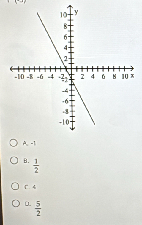 B.  1/2 
C. 4
D.  5/2 