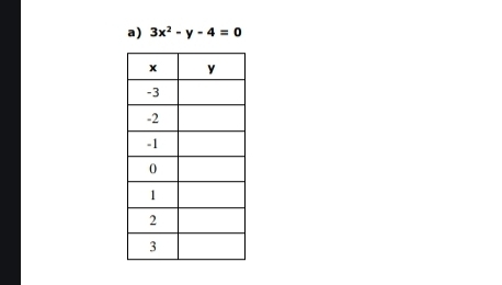 3x^2-y-4=0