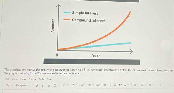 The graph above shows the returns to an investor based on a $100 per month investment. Explain the difference in returns illustrated on 
the graph, and why this difference is relevant for investors. 
Edit View Insert Format Tools Table 
12pt Paragraph B I