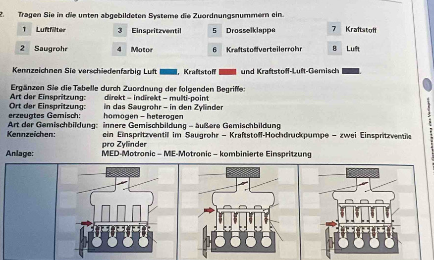 Tragen Sie in die unten abgebildeten Systeme die Zuordnungsnummern ein. 
1 Luftfilter 3 Einspritzventil 5 Drosselklappe 7 Kraftstoff 
2 Saugrohr 4 Motor 6 Kraftstoffverteilerrohr 8 Luft 
Kennzeichnen Sie verschiedenfarbig Luft Kraftstoff und Kraftstoff-Luft-Gemisch 
Ergänzen Sie die Tabelle durch Zuordnung der folgenden Begriffe: 
Art der Einspritzung: direkt - indirekt - multi-point 
Ort der Einspritzung: in das Saugrohr - in den Zylinder : 
erzeugtes Gemisch: homogen - heterogen 
Art der Gemischbildung: innere Gemischbildung - äußere Gemischbildung 
Kennzeichen: ein Einspritzventil im Saugrohr - Kraftstoff-Hochdruckpumpe - zwei Einspritzventile 
pro Zylinder 
Anlage: MED-Motronic - ME-Motronic - kombinierte Einspritzung