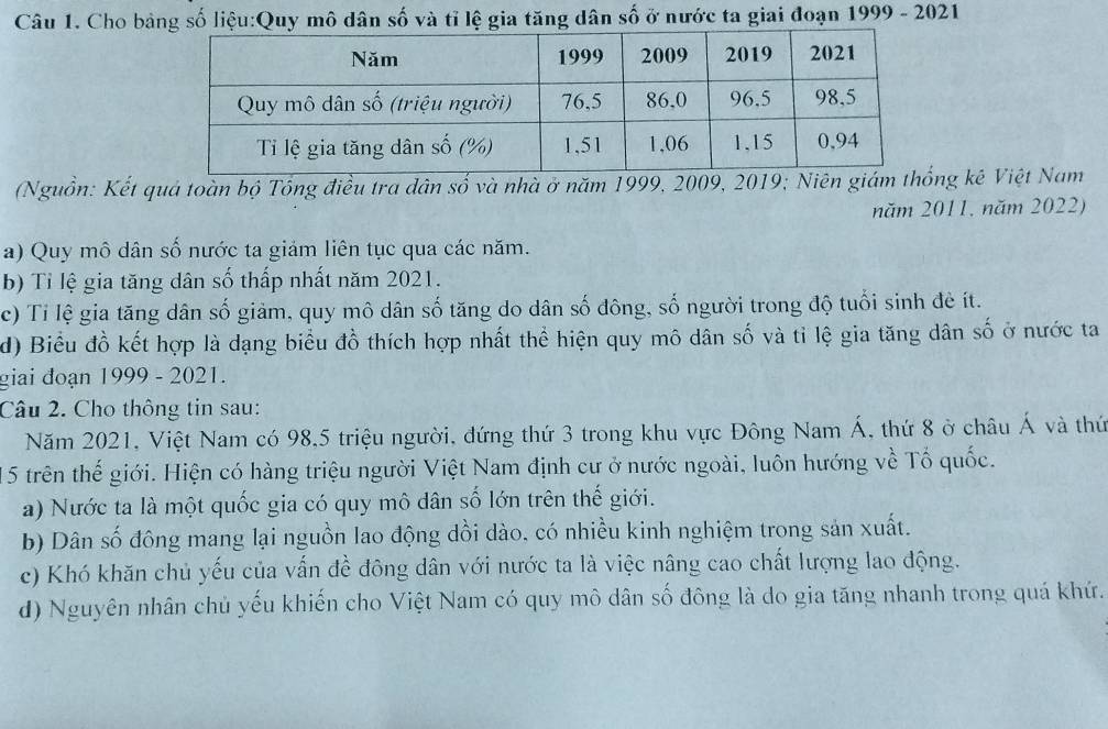 Cho bảng số liệu:Quy mô dân số và tỉ lệ gia tăng dân số ở nước ta giai đoạn 1999 - 2021 
(Nguồn: Kết quá toàn bộ Tổng điều tra dân số và nhà ở năm 1999, 2009, 2019; Niên gng kê Việt Nam 
năm 2011, năm 2022) 
a) Quy mô dân số nước ta giảm liên tục qua các năm. 
b) Tỉ lệ gia tăng dân số thấp nhất năm 2021. 
c) Tỉ lệ gia tăng dân số giảm, quy mô dân số tăng do dân số đông, số người trong độ tuổi sinh đẻ ít. 
d) Biểu đồ kết hợp là dạng biểu đồ thích hợp nhất thể hiện quy mô dân số và tỉ lệ gia tăng dân số ở nước ta 
giai đoạn 1999 - 2021. 
Câu 2. Cho thông tin sau: 
Năm 2021, Việt Nam có 98, 5 triệu người, đứng thứ 3 trong khu vực Đông Nam Á, thứ 8 ở châu Á và thứ 
1 5 trên thế giới. Hiện có hàng triệu người Việt Nam định cư ở nước ngoài, luôn hướng về Tổ quốc. 
a) Nước ta là một quốc gia có quy mô dân số lớn trên thế giới. 
b) Dân số đông mang lại nguồn lao động dồi dào, có nhiều kinh nghiệm trong sản xuất. 
c) Khó khăn chủ yếu của vấn đề đông dân với nước ta là việc nâng cao chất lượng lao động. 
d) Nguyên nhân chủ yếu khiến cho Việt Nam có quy mô dân số đông là do gia tăng nhanh trong quá khứ.