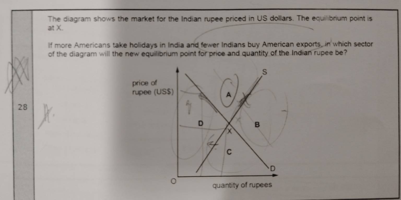 The diagram shows the market for the Indian rupee priced in US dollars. The equilibrium point is 
at X. 
If more Americans take holidays in India and fewer Indians buy American exports, in which sector 
of the diagram will the new equilibrium point for price and quantity of the Indian rupee be? 
28