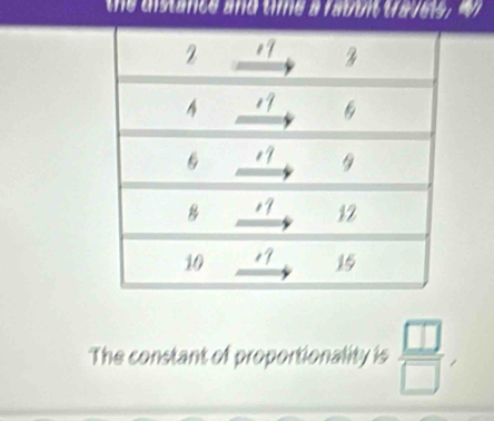 Solved: the distarice and thne a fabbit taveg,w The constant of ...