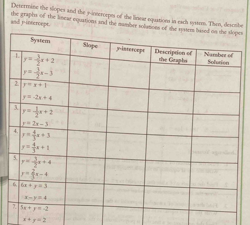 Determine the slopes and the y-intercepts of the linear equations in each system. Then, describe
and y-intercept.
the graphs of the linear equations and the number solutes
x+y=2