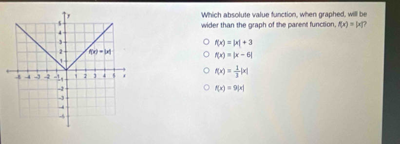 Which absolute value function, when graphed, will be
wider than the graph of the parent function, f(x)=|x| ?
f(x)=|x|+3
f(x)=|x-6|
f(x)= 1/3 |x|
f(x)=9|x|