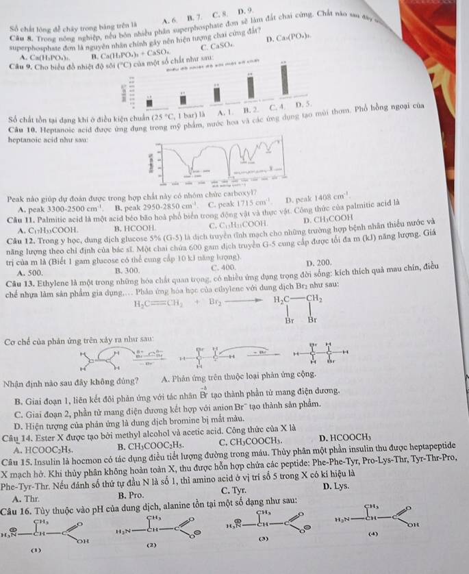 A. 6. B. 7. C. 8. D. 9.
Số chất lông đễ chây trong bảng trện là
Câu #. Trong nông nghiệp, nều bón nhiều phân superphosphate đơn sẽ làm đất chai cứng. Chất nào sao đ9 
superphosphate đơn là nguyên nhân chính gây nên hiện tượng chai cứng đất? Ca,(PO_2)_2
Ca(H_2PO_4)_2 B. Ca(H_2PO_4)_2+CaSO_4 C. CaSO_4 D.
Câu 9. Cho biểu đồ nhiệt độ sôi (^circ C) của một số chất như sau: “
Số chất tồn tại dạng khi ở điều kiệ
Câu 10, Heptanoic acid được ứng dụng hỹ phẩm, nước hoa và các ứnthơm. Phổ hồng ngoại của
heptanoic acid như sau:
.
Peak nào giúp dự đoán được trong hợp chất này có nhóm chức carboxyl7 1408cm^(-1).
A. peak 3300-2500cm^(-1) B. peak 2950-2850cm^(-1) C. peak 1715cm^(-1) D. peak
Câu 11. Palmitic acid là một acid béo bão hoà phố biển trong động vật và thực vật. Công thức của palmitic acid là
A. C_17H_33COOH. B. HCOOH. C. C_15H_11COOH D. CH₃COOH
Câu 12. Trong y học, dung dịch glucose 5% (G-5) là dịch truyền tĩnh mạch cho những trường hợp bệnh nhân thiếu nước và
năng lượng theo chỉ định của bắc sĩ. Một chai chứa 600 gan dịch truyền G-5 cung cấp được tổi đa m (kJ) năng lượng, Giá
trị của m là (Biết 1 gam glucose có thể cung cấp 10 kJ năng lượng).
A. 500, B. 300. C. 400 D. 200.
Câu 13. Ethylene là một trong những hóa chất quan trọng, có nhiều ứng dụng trọng đời sống: kích thích quả mau chín, điều
chế nhựa làm sản phẩm gia dụng,.. Phản ứng hóa học của ethylene với dung dịch Br_2 như sau:
H_2C=CH_2+Br_2to H_2C-CH_2
Br Br
Cơ chế của phản ứng trên xây ra như sau:
H
, -14
1 φ
èr
H4
,:
Nhận định nào sau đây không đủng? A. Phản ứng trên thuộc loại phản ứng cộng.
B. Giai đoạn 1, liên kết đồi phản ứng với tác nhân beginarrayr -b Brendarray tạo thành phần tử mang điện dương.
C. Giai đoạn 2, phần tử mang điện dương kết hợp với anion! Br *'' tao thành sản phẩm.
D. Hiện tượng của phản ứng là dung dịch bromine bị mắt màu.
Cầu 14. Ester X được tạo bởi methyl alcohol và acetic acid. Công thức của X là
A. HCOOC_2H_5. B. CH_3COOC_2H_5. C. CH_3COOCH_3. D. HCOOCH₃
Câu 15. Insulin là hocmon có tác dụng điều tiết lượng đường trong máu. Thủy phân một phần insulin thu được heptapeptide
X mạch hở. Khi thủy phân không hoàn toàn X, thu được hỗn hợp chứa các peptide: Phe-Phe-Tyr, Pro-Lys-Thr, Tyr-Thr-Pro,
Phe-Tyr-Thr. Nếu đánh số thứ tự đầu N là số 1, thì amino acid ở vị trí số 5 trong X có kí hiệu là
A. Thr B. Pro. C. Tyr. D. Lys.
Câu 16. Tùy thuộc vào pH của dung dịch, alanine tồn tại một số dạng như sau:
H_2N CH
1 O
(4)
oH
(1)