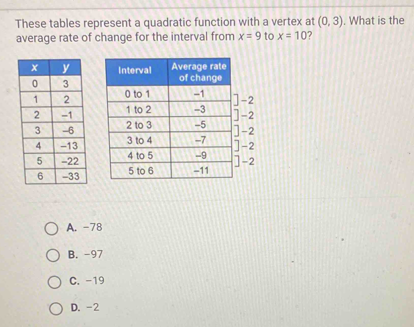 These tables represent a quadratic function with a vertex at (0,3). What is the
average rate of change for the interval from x=9 to x=10 ?

]-2
]-2
]-2
-2
-2
A. -78
B. -97
C. -19
D. -2