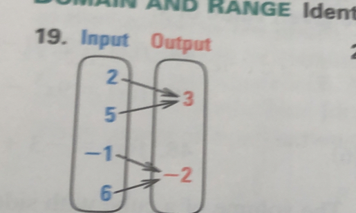 AIN ÄND RANGE Ident 
19. Input Output
2
3
5
-1
-2
6