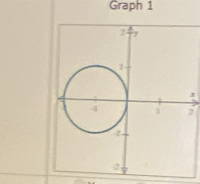 Graph 1 
2