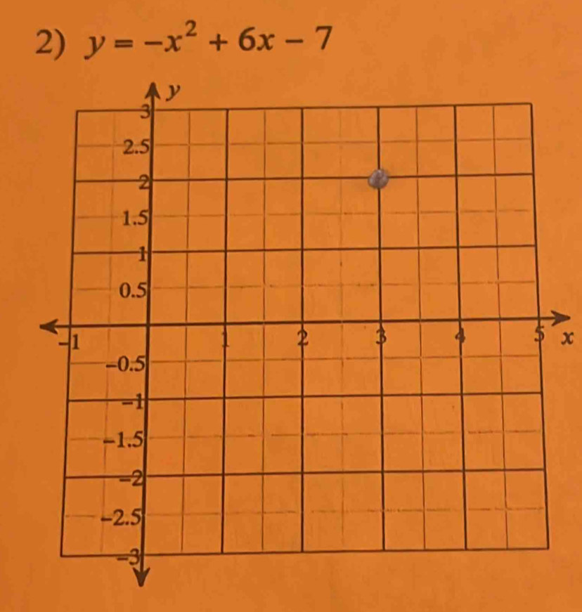 y=-x^2+6x-7
x