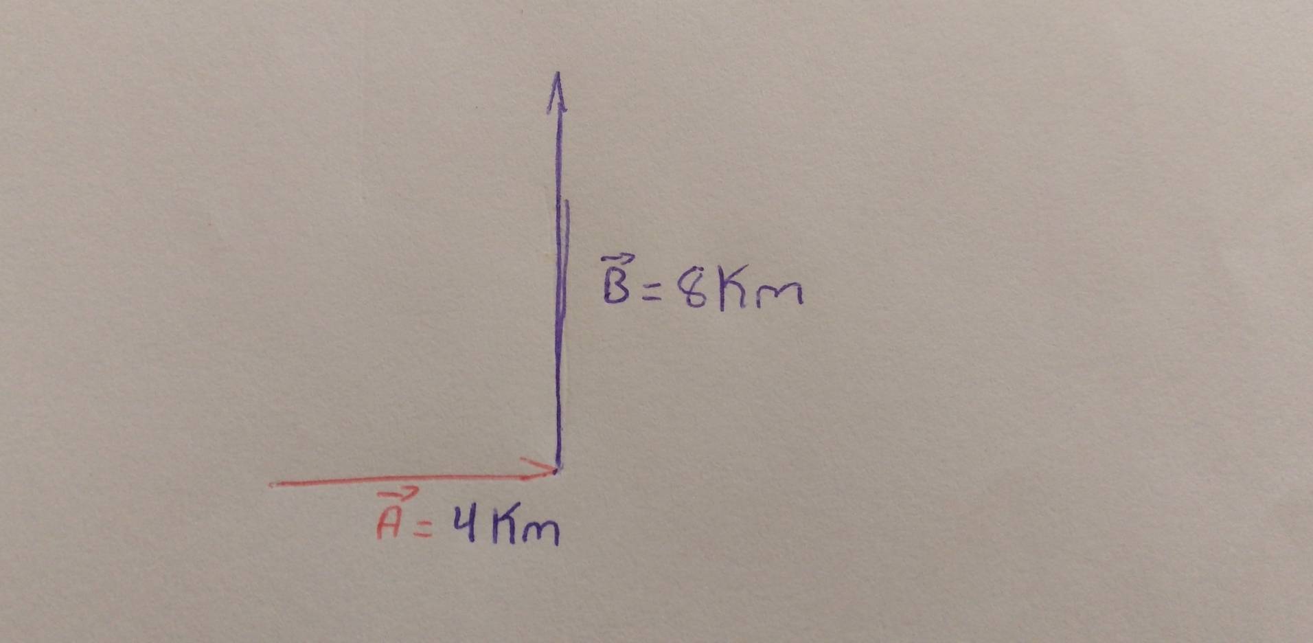 vector B=8km
vector A=4km