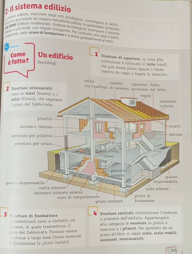 ¿ Il sístema edilizio 
norme edilizie, elaborate dagli enti predisposti, contengono le defini- 
c om e le procedure da seguire nell'attività edilizia. In particolare, la Norma 
IN 8290 (Edilizia residenziale. Sistema tecnologico) scompone il sistema 
edlizio in piú livelli, con regole omogenee. Per costruire una casa si parte, 
oldamente, dallo scavo di fondazione e si arriva gradualmente al tetto. 
===NGUSH 
Come Un edificio 1 Strutture di copertura: in cima alla 
costruzione è collocato il tetto (roof), 
è fatto? (building) che può essere piano oppure a falde, 
coperto da coppi o tegole in laterizio. 
2 
g
4
3 Strutture di fondazione Strutture verticali: costituiscono l’ossatura 
(foundations): sono a contatto col o scheletro dell’edificio. Appartengono 
terreno, al quale trasmettono il alla categoria le murature in pietra o 
peso del fabbricato. Possono essere laterizio e i pilastri. Per spostarsi da un 
continue a larga base (trave rovescia) piano all’altro si usano scale, scale mobili, 
o discontinue (a plinti isolati). ascensori, montacarichi. 
325