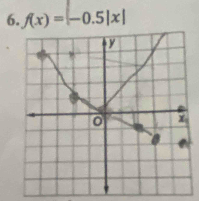 f(x)=|-0.5|x|