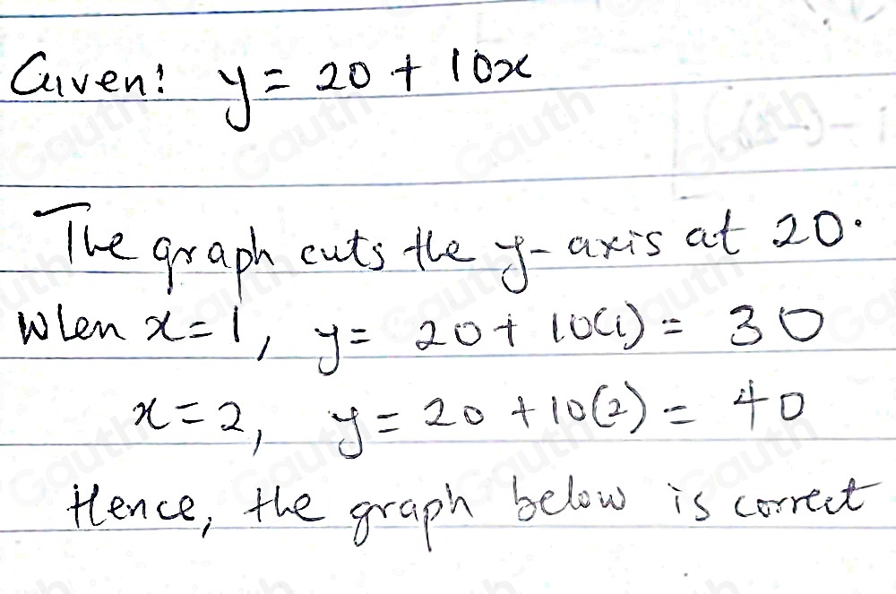 Given? y=20+10x
The graph cuts the y-axis at 20.
when x=1, y=20+10(1)=30
x=2, y=20+10(2)=40
tlence, the graph below is correct