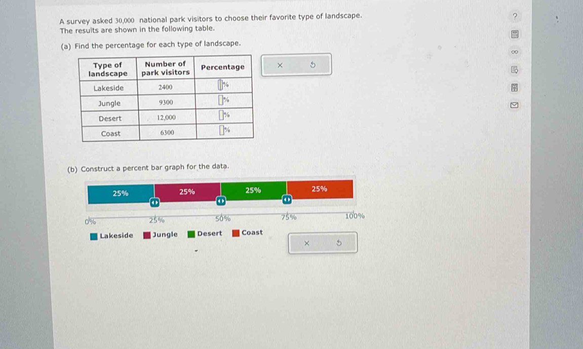 A survey asked 30,000 national park visitors to choose their favorite type of landscape. 
The results are shown in the following table. 
(a) Find the percentage for each type of landscape. 
× 5
(b) Construct a percent bar graph for the data.
25% 25% 25% 25%
①
0%
25%
75% 100%
Lakeside Jungle Desert Coast 
× 5