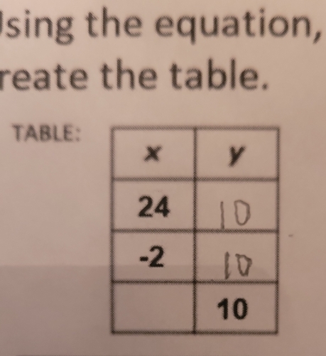 sing the equation, 
reate the table. 
TABLE: