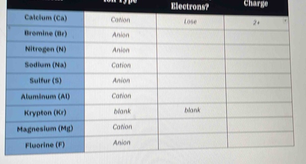 Electrons? Charge