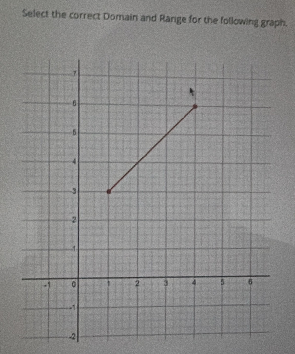 Select the correct Domain and Range for the following graph.