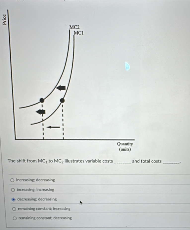 The shift from MC_1 to MC_2 illustrates variable costs _and total costs_ .
increasing; decreasing
increasing; increasing
decreasing; decreasing
remaining constant; increasing
remaining constant; decreasing