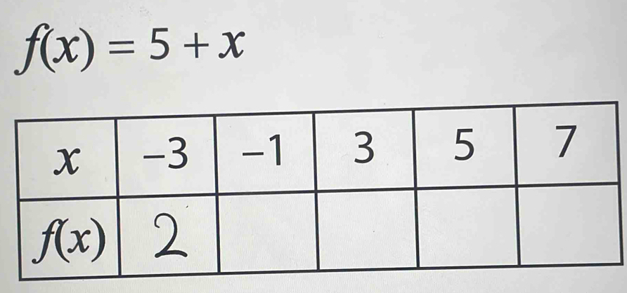 f(x)=5+x