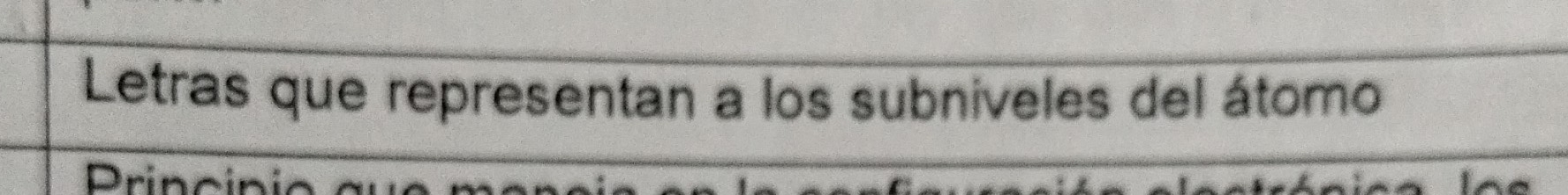 Letras que representan a los subniveles del átomo 
Drir