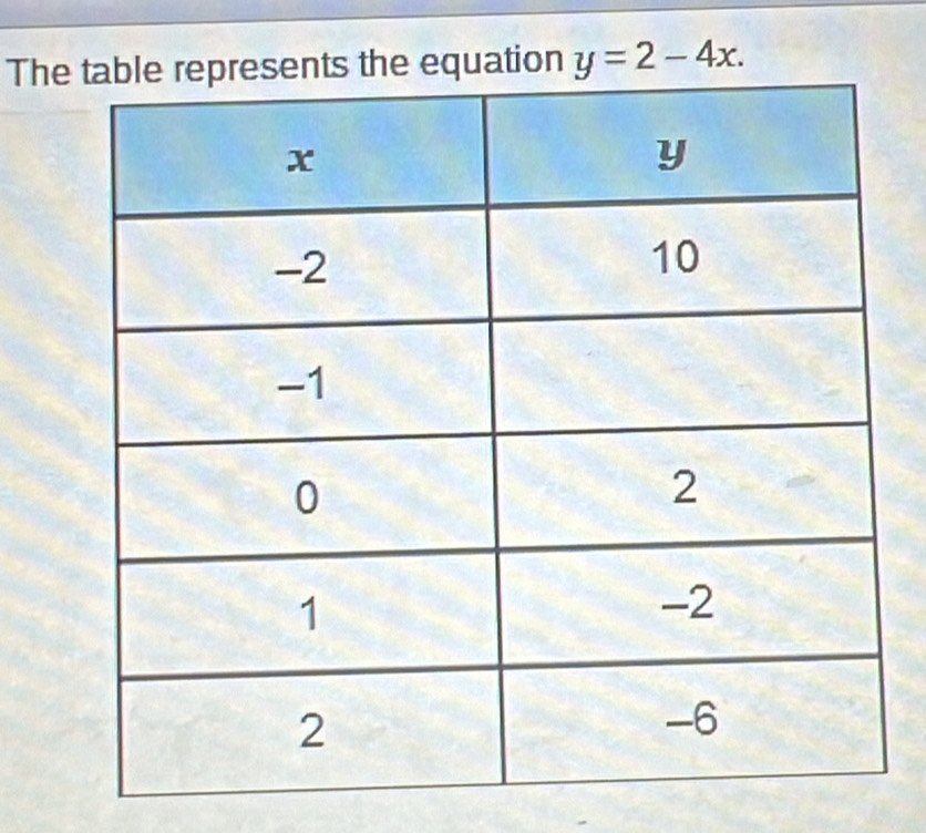 Then y=2-4x.