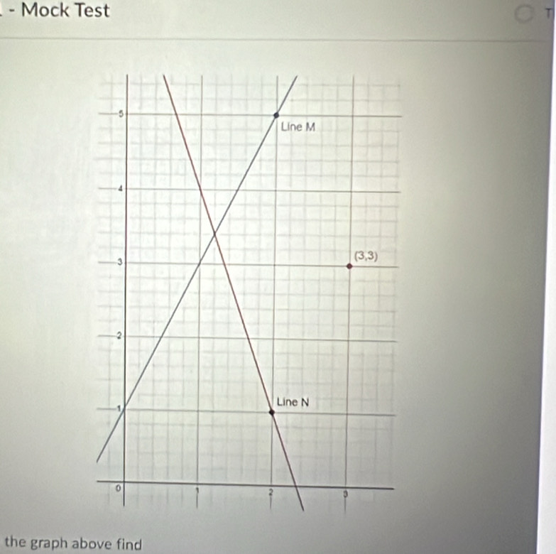 Mock Test T
the graph above find