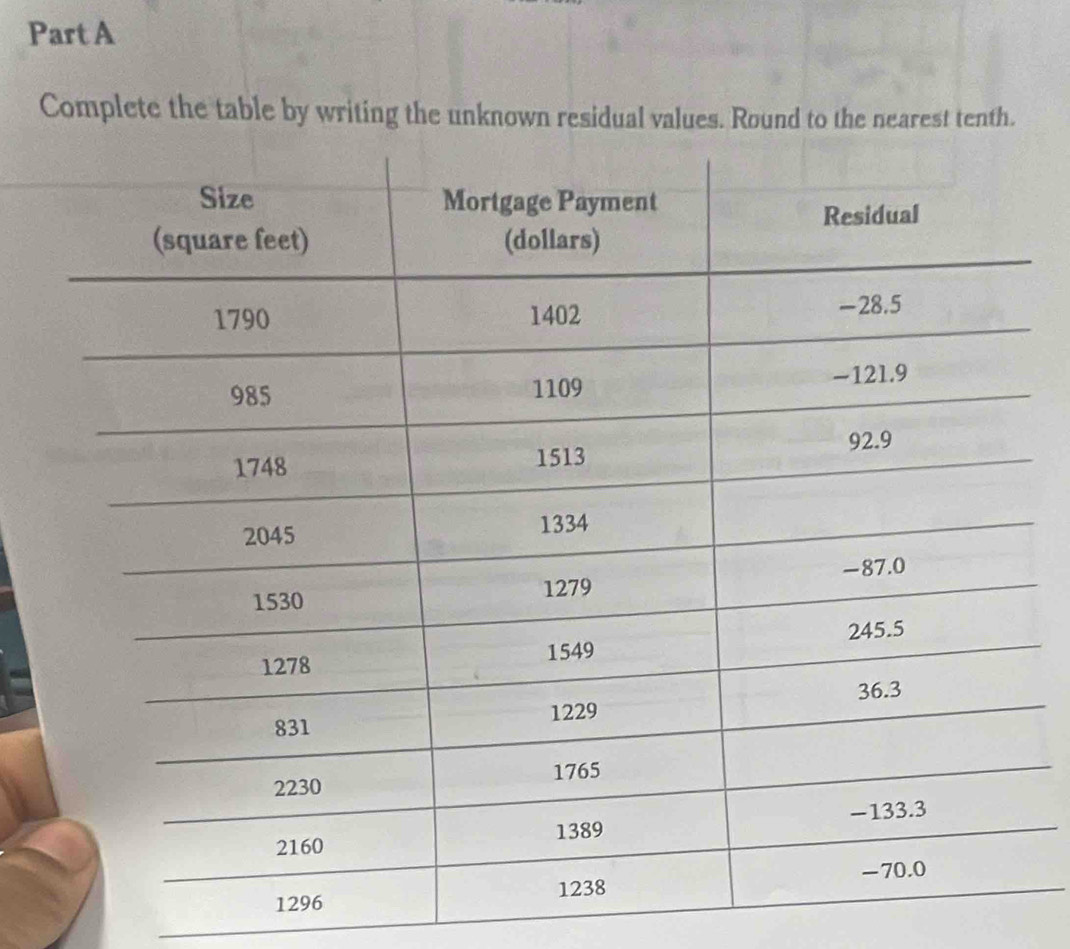 Complete the table by writing the unknown residual values. Round to the nearest tenth.