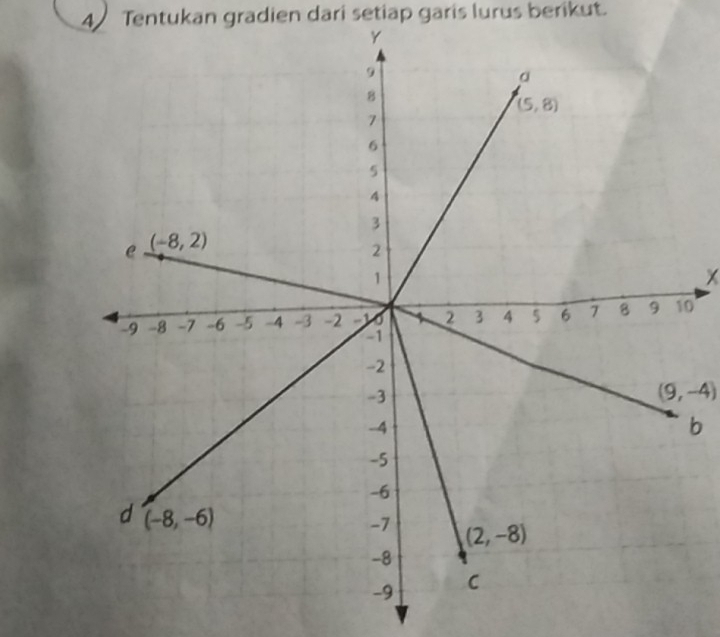 Tentukan gradien dari setiap garis lurus berikut.
x
0
(9,-4)
b