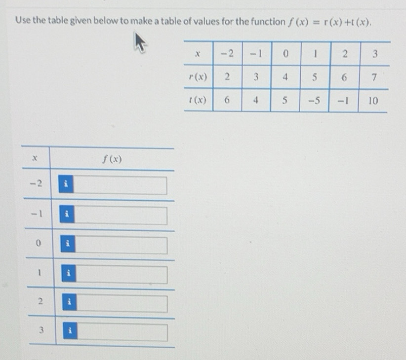 Solved: Use the table given below to make a table of values for the ...