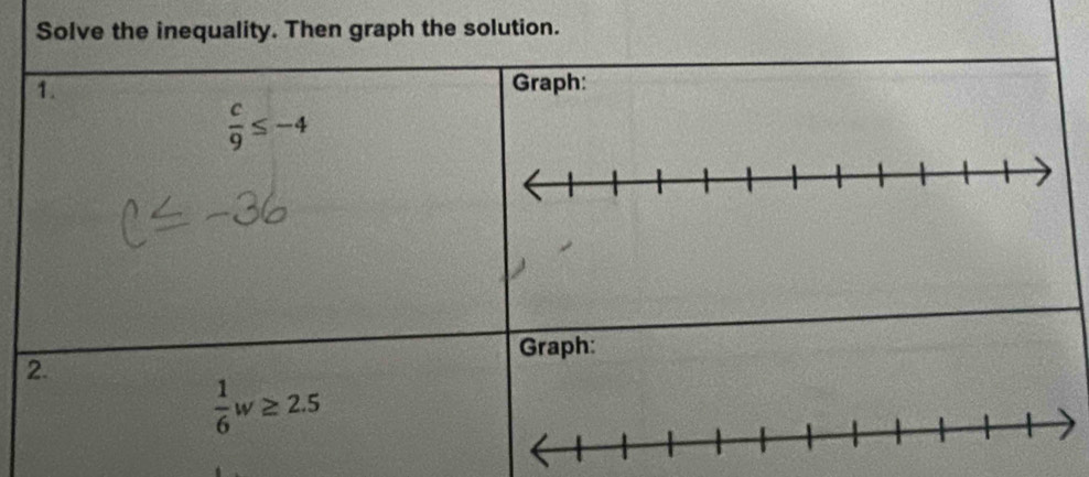 Solve the inequality. Then graph the solution.