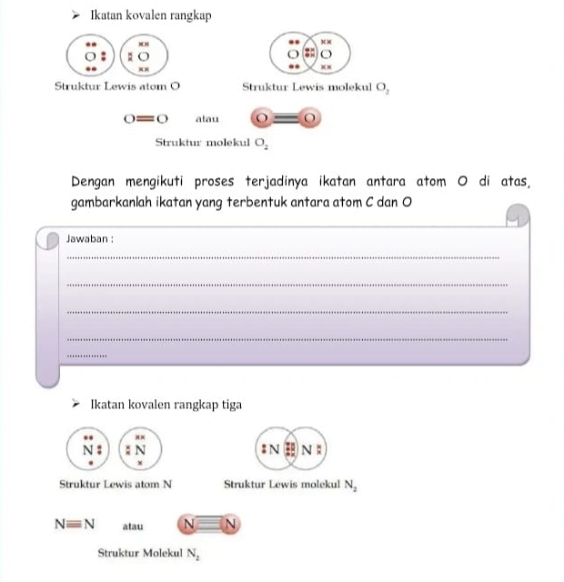 Ikatan kovalen rangkap
x x
: o
××
x×
Struktur Lewis atom O Struktur Lewis molekul O_3
o=o atau O
Struktur molekul O_2
Dengan mengikuti proses terjadinya ikatan antara atom O di atas, 
gambarkanlah ikatan yang terbentuk antara atom C dan O
Jawaban : 
_ 
_ 
_ 
_ 
_ 
Ikatan kovalen rangkap tiga
N $ : N $ N N
x
Struktur Lewis atom N Struktur Lewis molekul N_2
Nequiv N atau N AI N
Struktur Molekul N_2