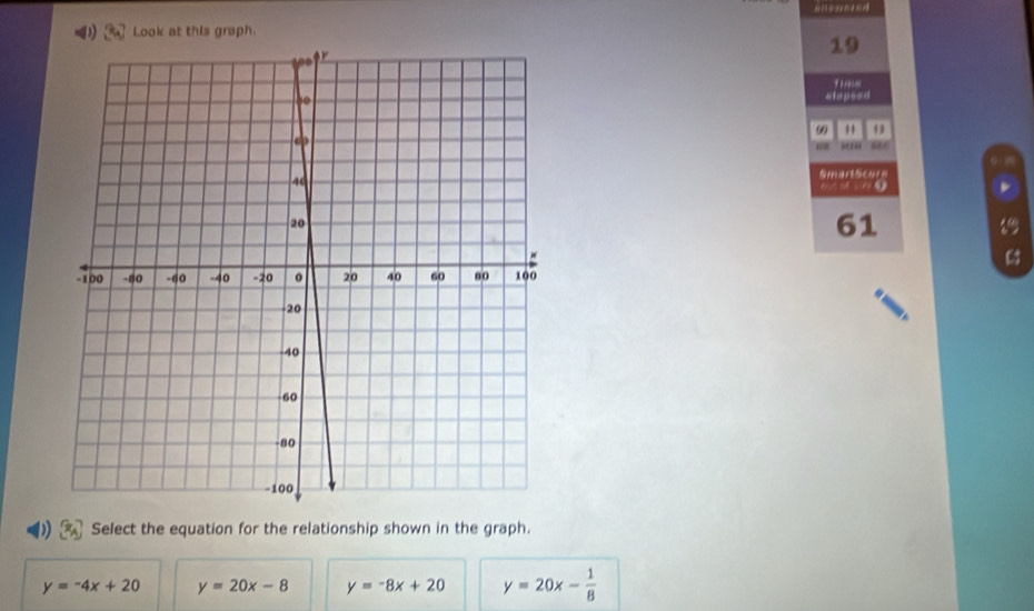 Look at this graph.
19
etapson
90 , 13
SmartScure
e s 0
61
19
Select the equation for the relationship shown in the graph.
y=-4x+20 y=20x-8 y=-8x+20 y=20x- 1/8 