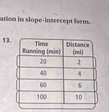 ation in slope-intercept form. 
13