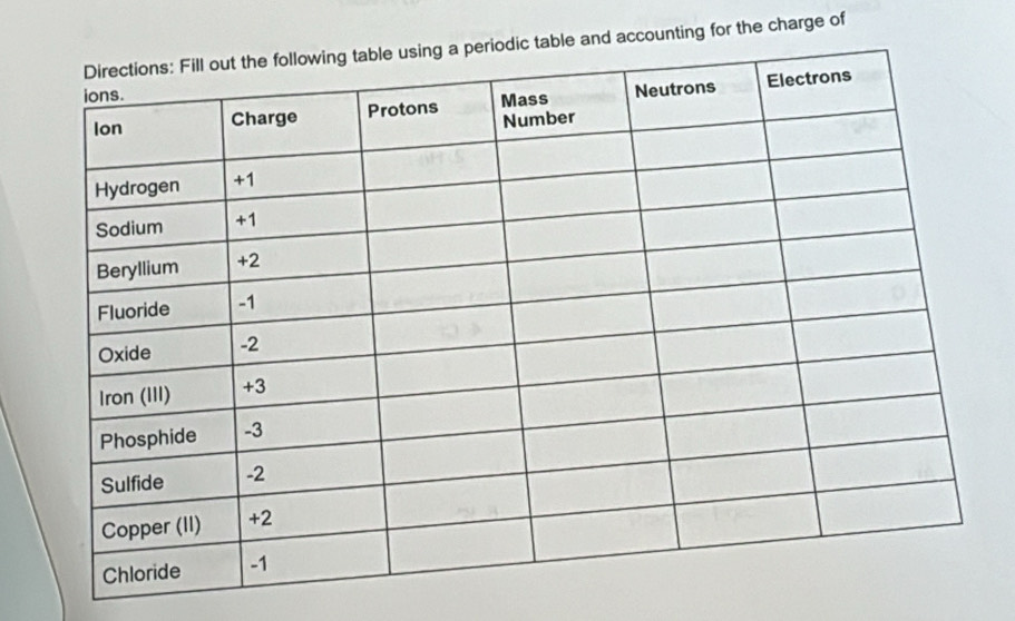 accounting for the charge of