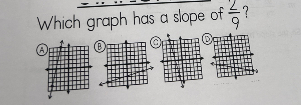 Which graph has a slope of  2/9 
C 
D