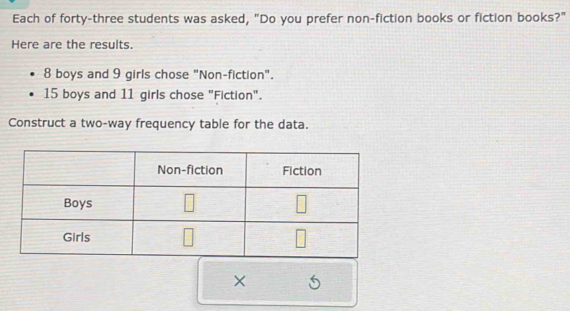 Each of forty-three students was asked, "Do you prefer non-fiction books or fiction books?" 
Here are the results.
8 boys and 9 girls chose "Non-fiction".
15 boys and 11 girls chose "Fiction". 
Construct a two-way frequency table for the data.
X