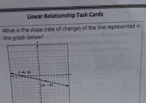 Linear Relationship Task Cards
What is the slope (rate of change) of the line represented in
the graph below?
-,