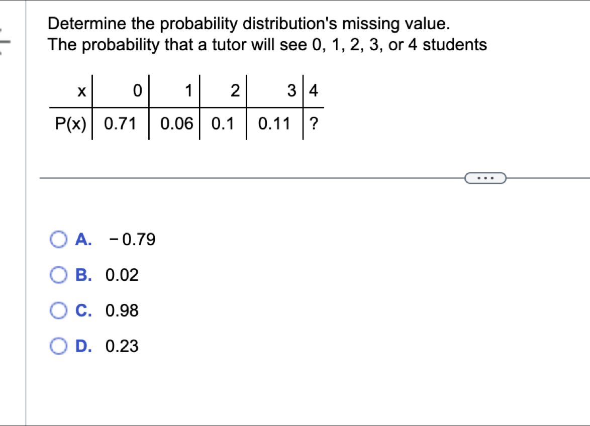 Determine the probability distribution's missing value.
The probability that a tutor will see 0, 1, 2, 3, or 4 students
A. -0.79
B. 0.02
C. 0.98
D. 0.23