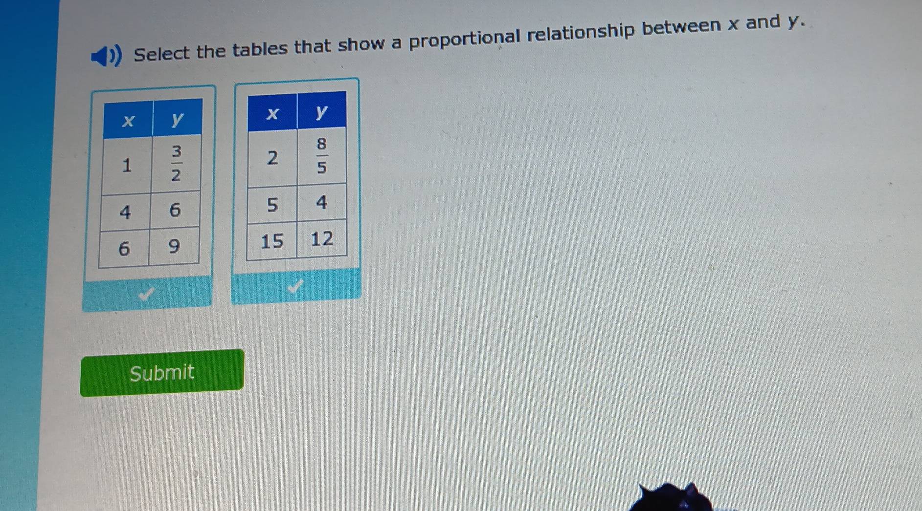 Select the tables that show a proportional relationship between x and y.
Submit