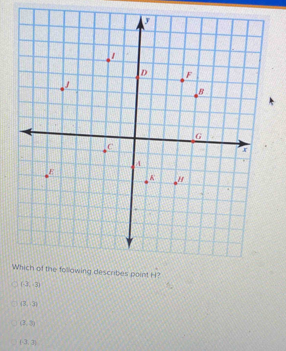 (-3,-3)
(3,-3)
(3,3)
(-3,3)