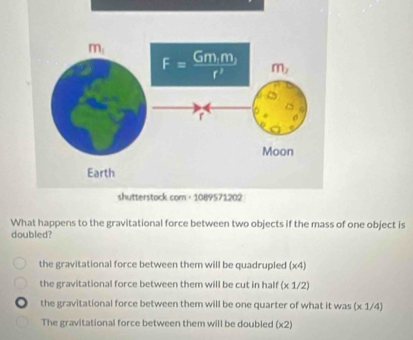 shutterstock com · 1089571202
What happens to the gravitational force between two objects if the mass of one object is
doubled?
the gravitational force between them will be quadrupled (x4)
the gravitational force between them will be cut in half (x1/2)
the gravitational force between them will be one quarter of what it was (x 1/4)
The gravitational force between them will be doubled (* 2)