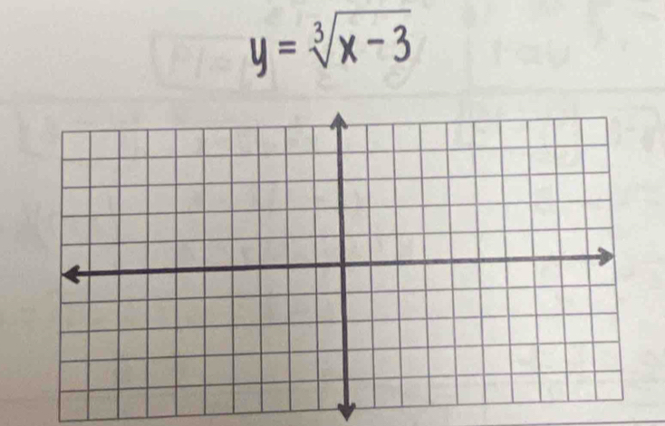 y=sqrt[3](x-3)