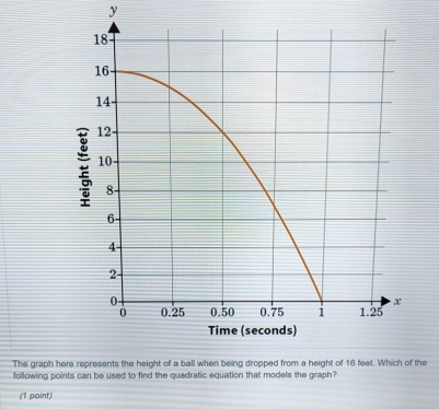 y
The graph hthe 
following points can be used to find the quadratic equation that models the graph? 
(1 point)